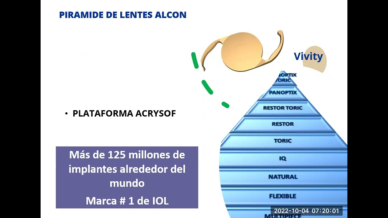 LIO Alcon. 04 Octubre 2022.