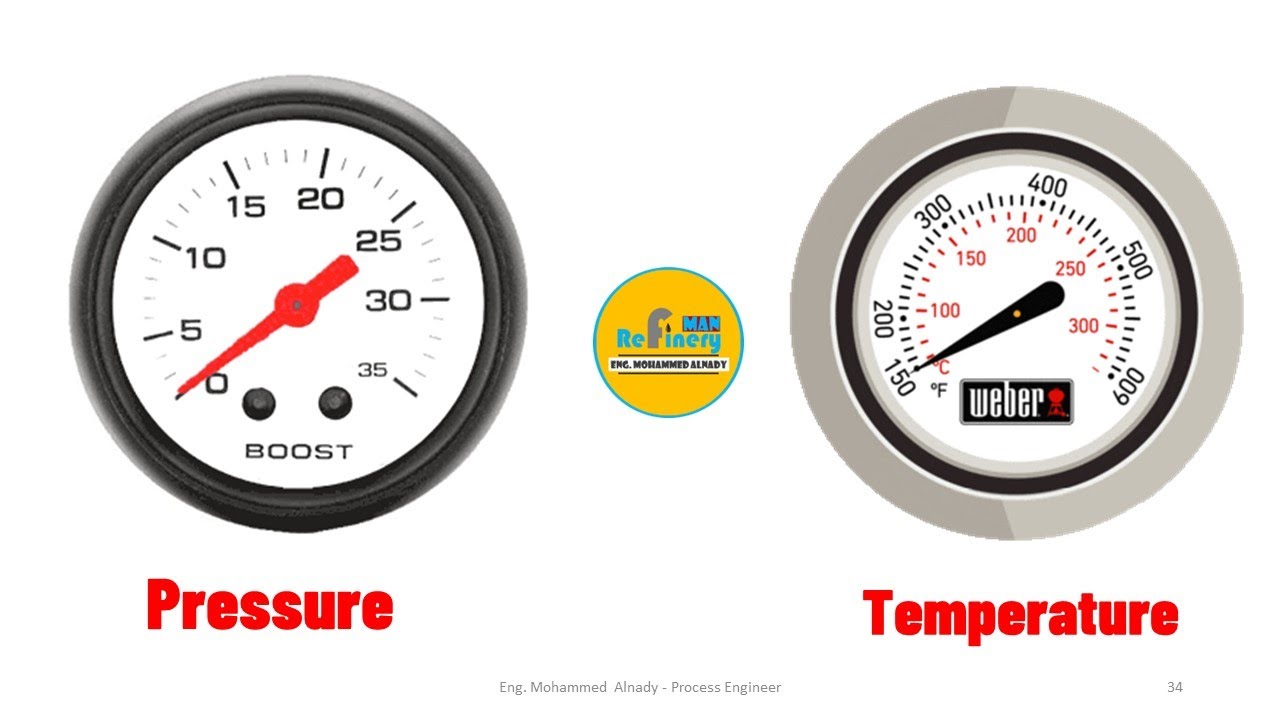 Operating Conditions : Pressure and Temperature