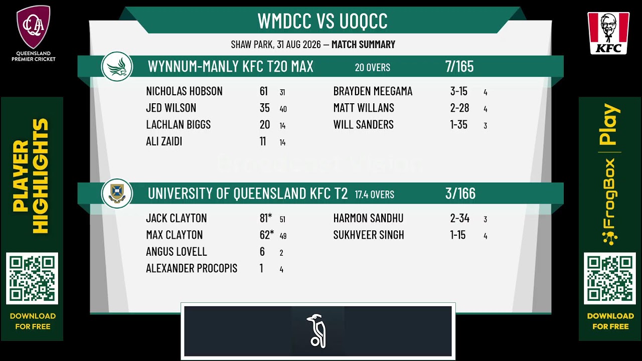 Wynnum-Manly KFC T20 Max v University of Queensland KFC T20 Max