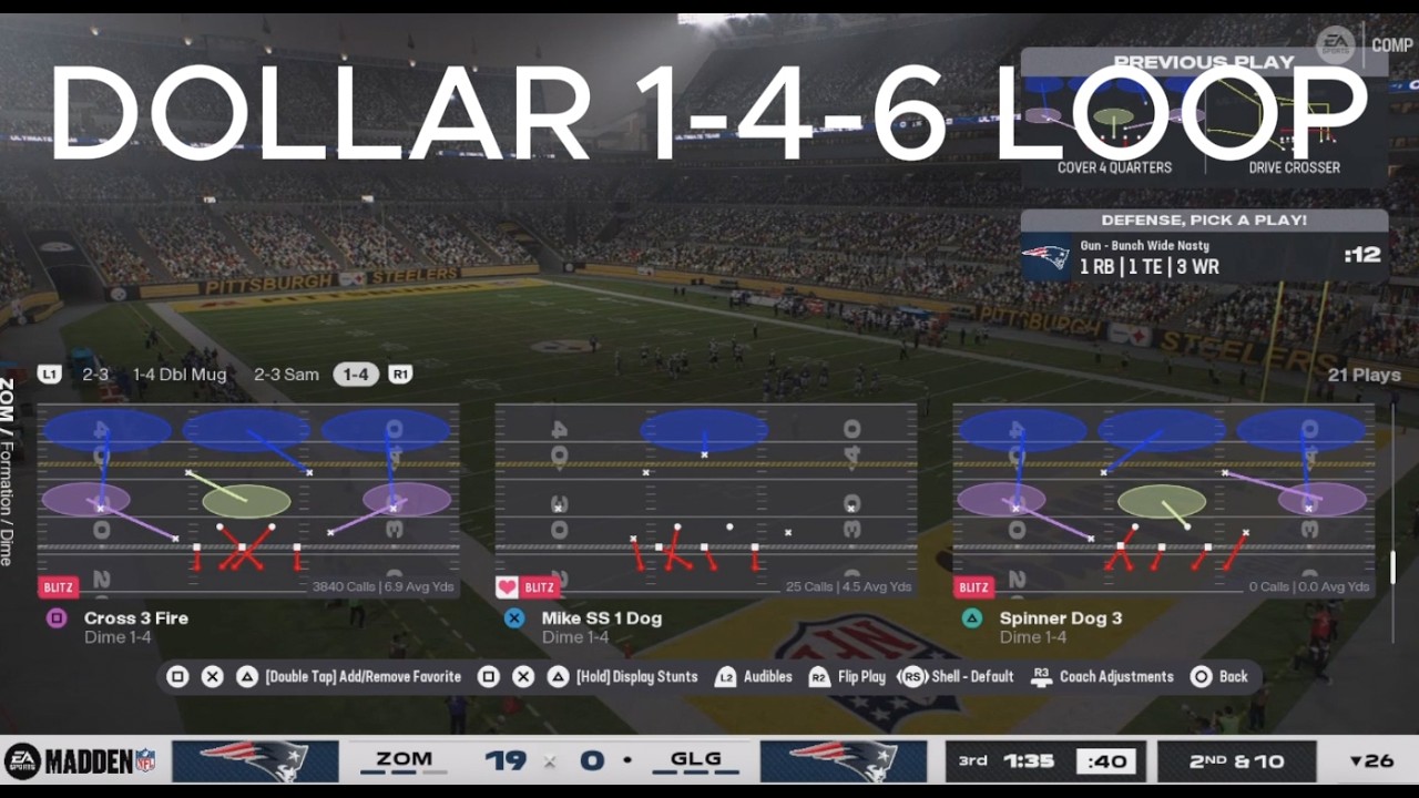 Dollar 1-4-6 Mini-Scheme, Loop Blitz