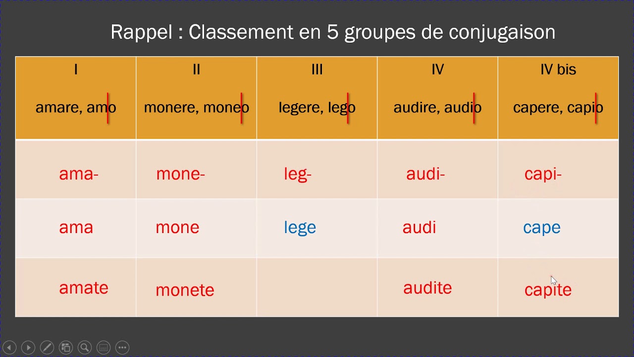 Impératif présent en latin