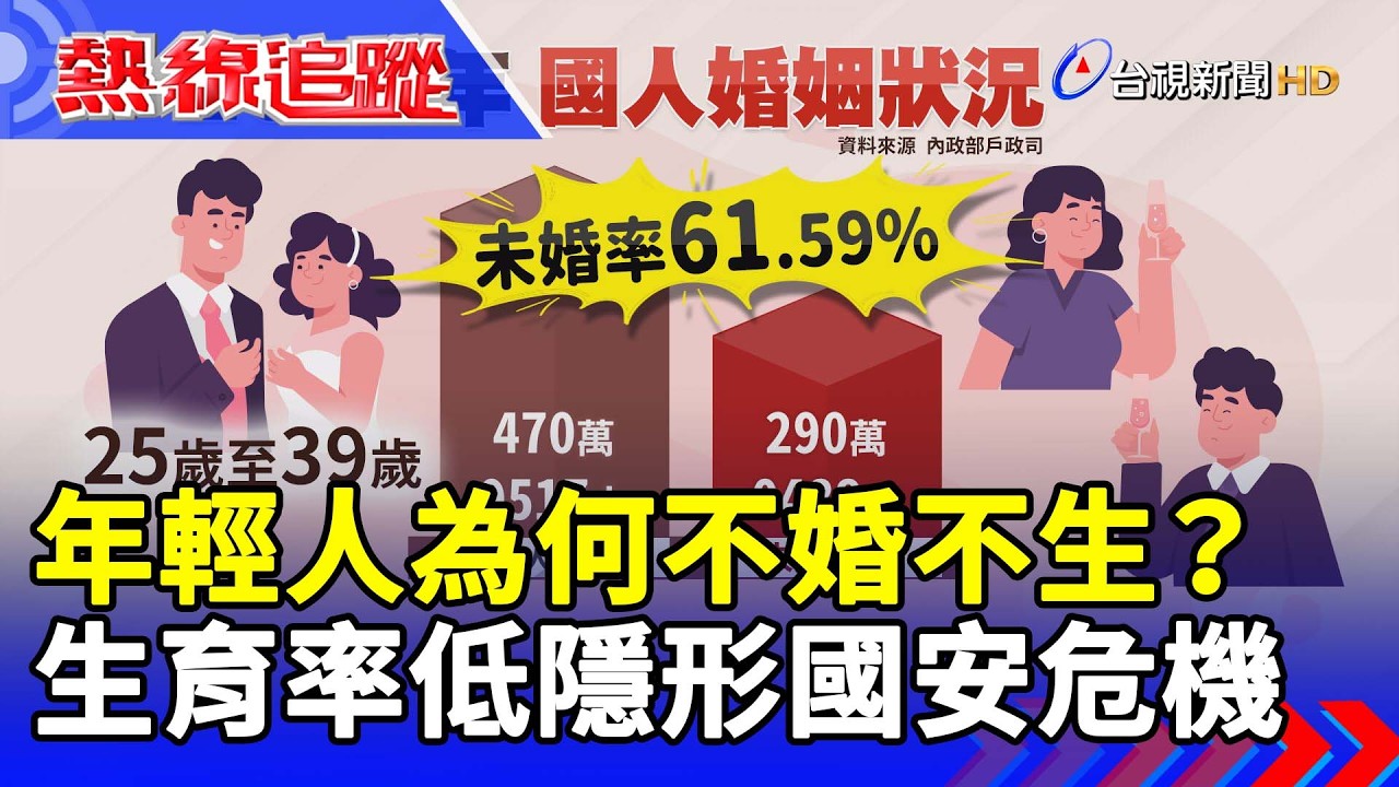 年輕人為何不婚不生？ 生育率低隱形國安危機【熱線追蹤】
