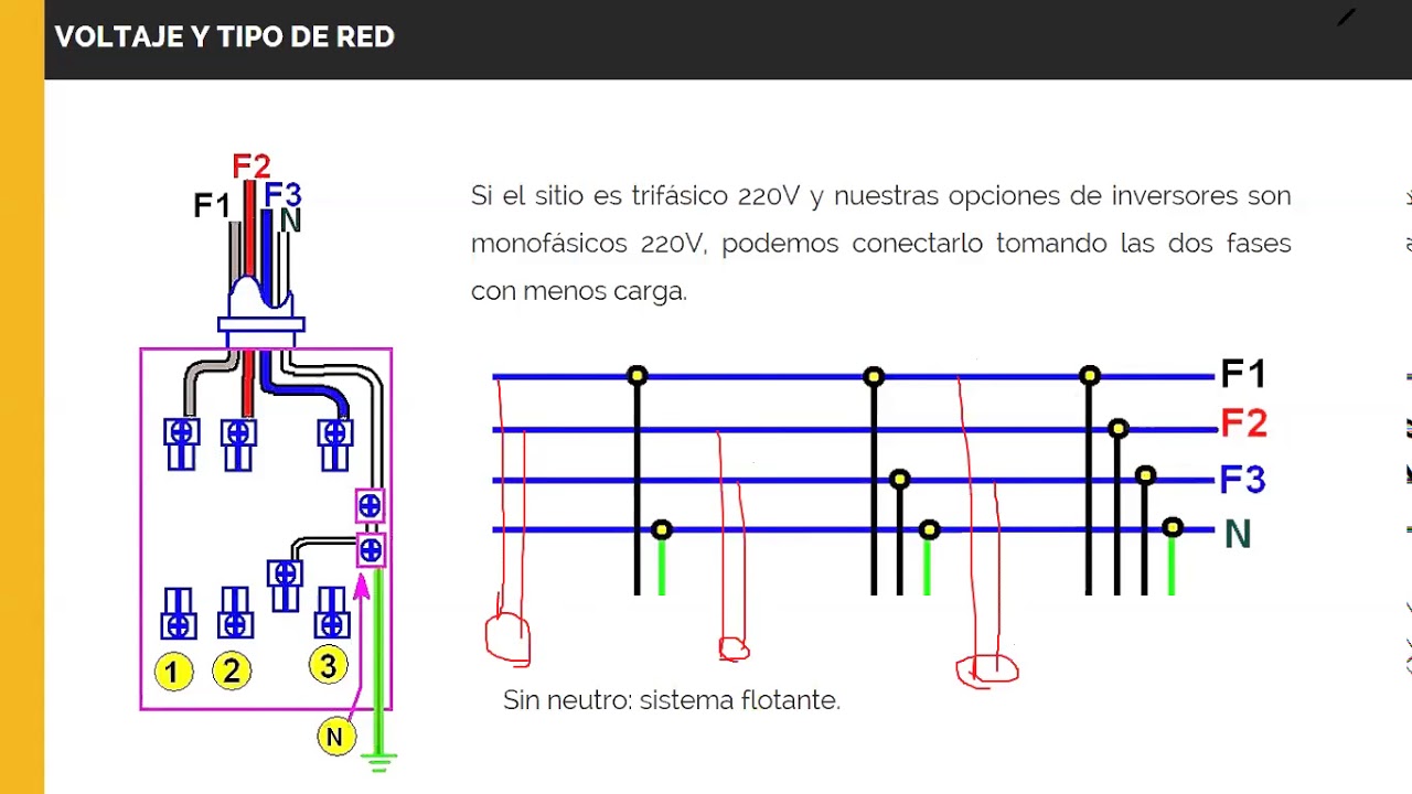 Cómo elegir el mejor inversor para una instalación residencial