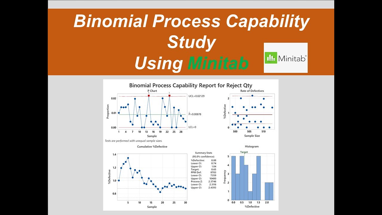 Binomial Process Capability Study Using Minitab |Attribute Data