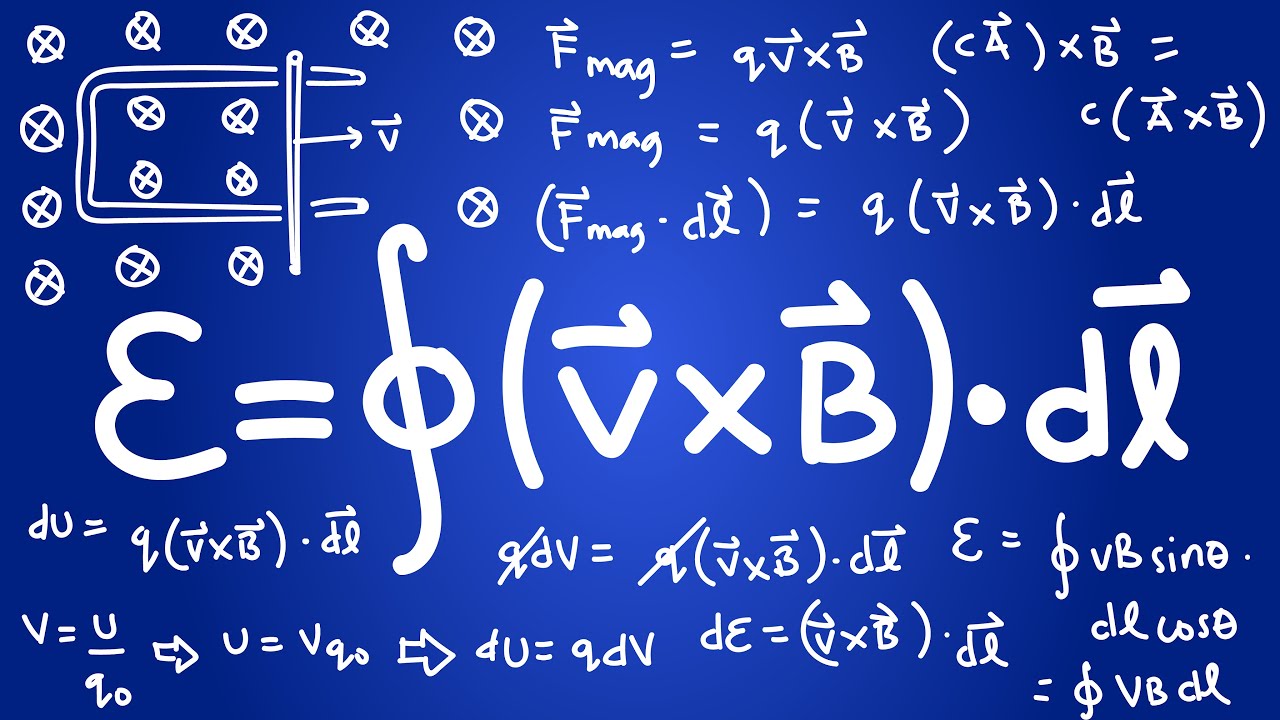 09.02 Motional EMF Explained with Practice Problem and Solution | Basic Tutorial for Beginners