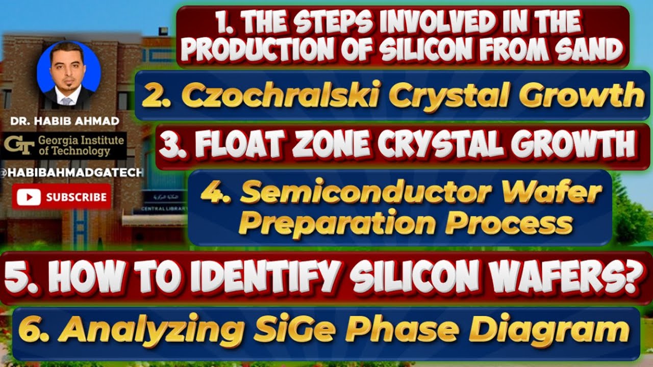From Sand to Silicon Crystal Growth, Wafer Preparation, Identification, and  Phase Diagrams