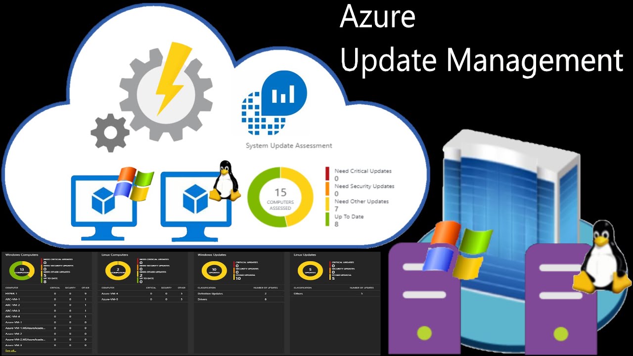 Автоматизация — №6 — Управление обновлениями Azure