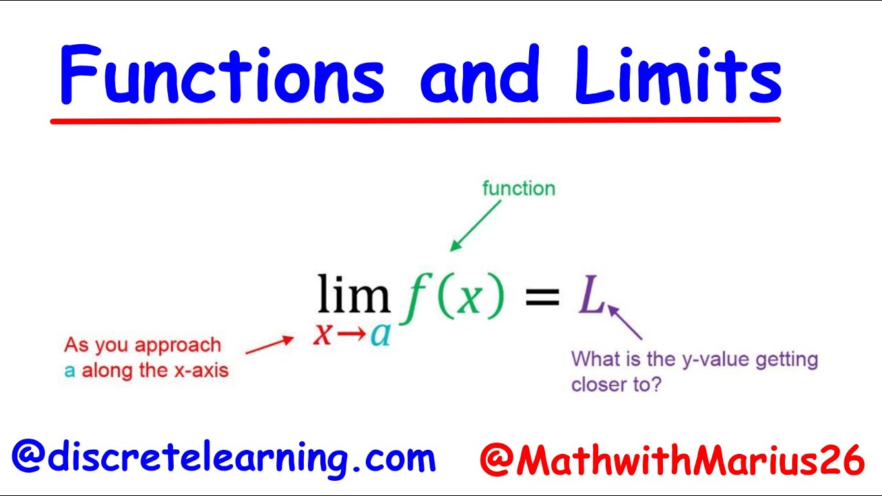 Functions and Limits | Math For Economics