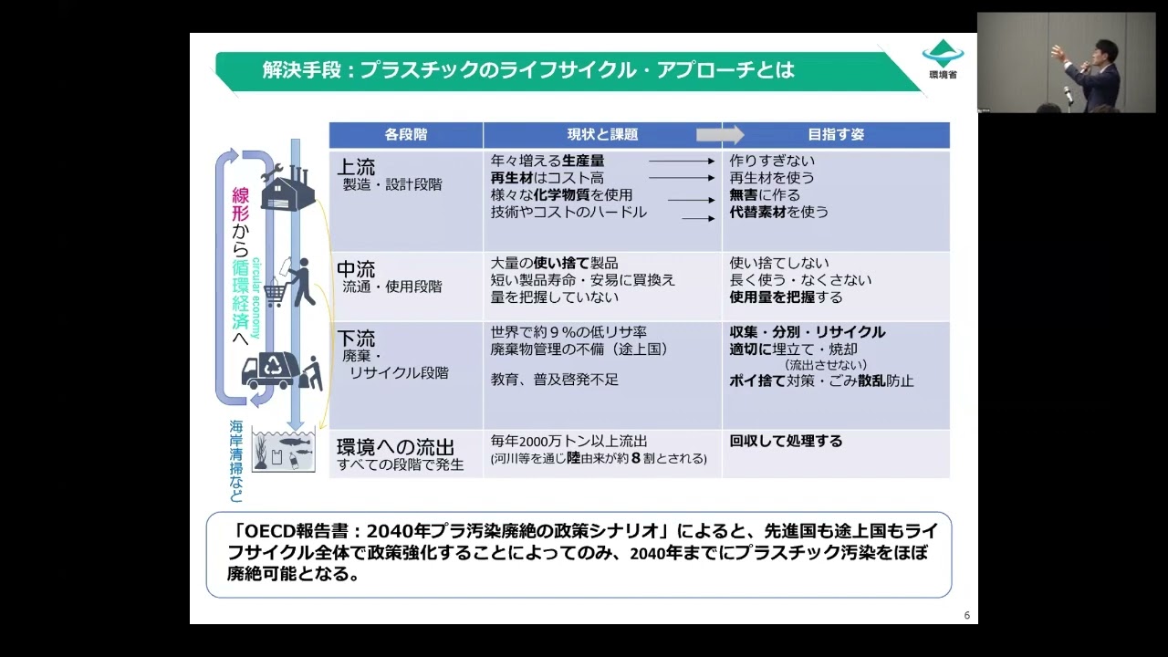 令和7年度プラスチック・スマートシンポジウム③（基調講演）