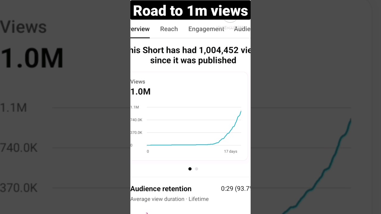 Road to 1M views 🥵🥳