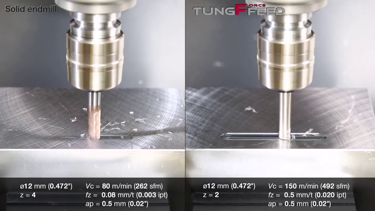 TungForce Feed &ndash; фреза малого диаметра c высокой подачей для повышения производительности