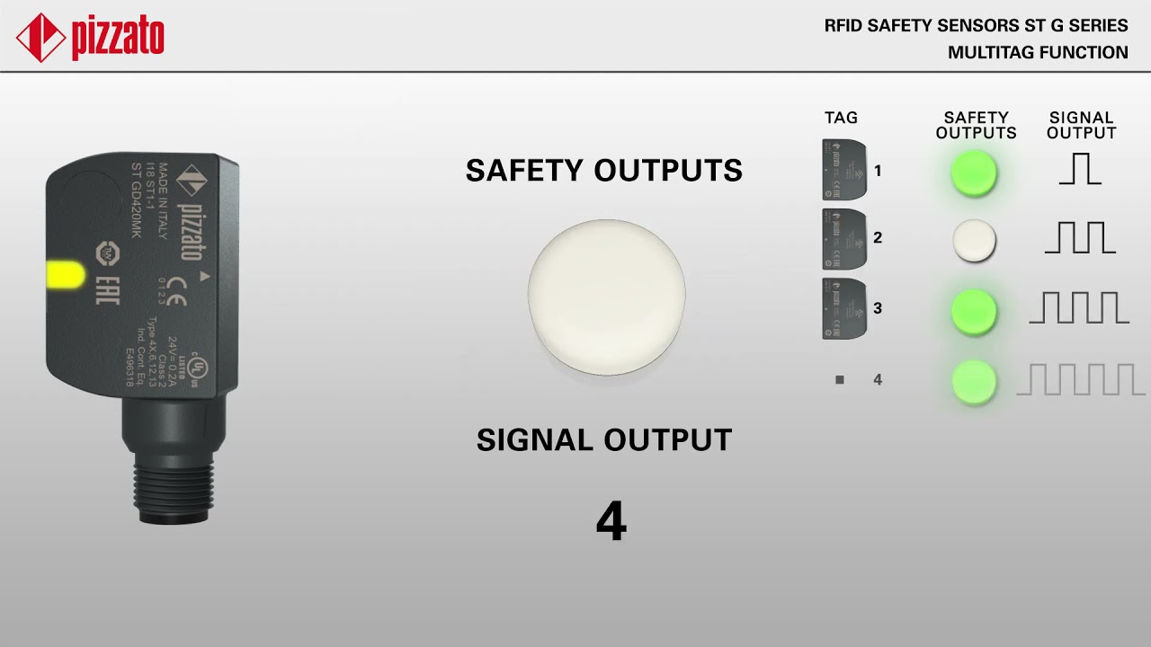 Pizzato Safety sensors with RFID technology ST G series multitag | Leuze electronic Pty Ltd