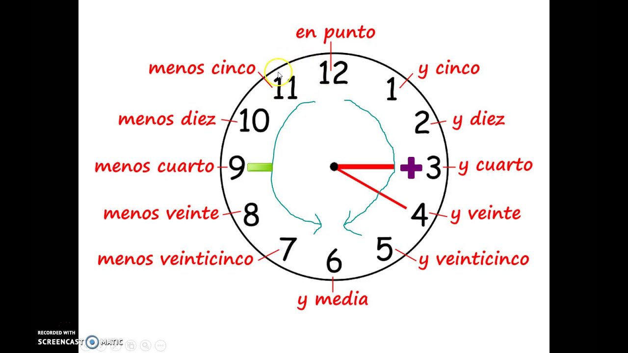 &iquest;Qu&eacute; hora es? Telling Time in Spanish