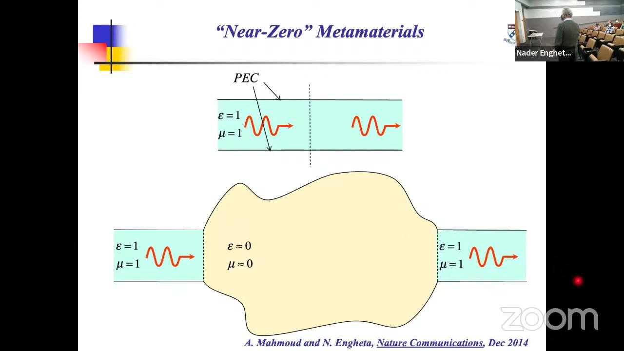 JQI Seminar April 11, 2022: Nader Engheta