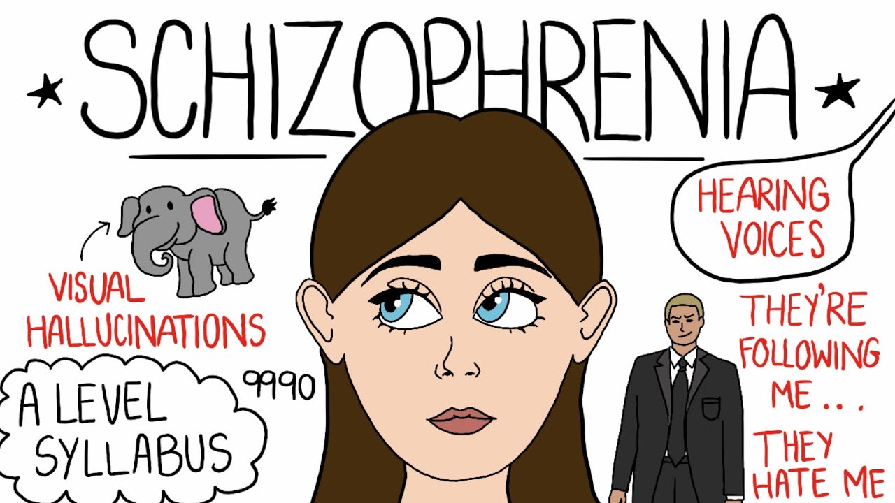 Schizophrenia (Clinical Psychology) A Level Psychology (9990)