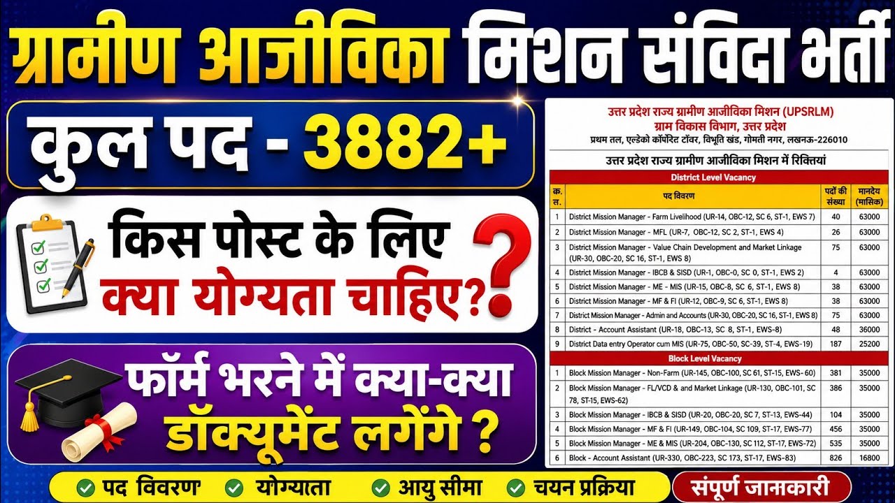 UP ग्रामीण आजीविका मिशन संविदा भर्ती | 3900 | UPSRLM Vacancy Eligibility | Upsrlem bharti Document