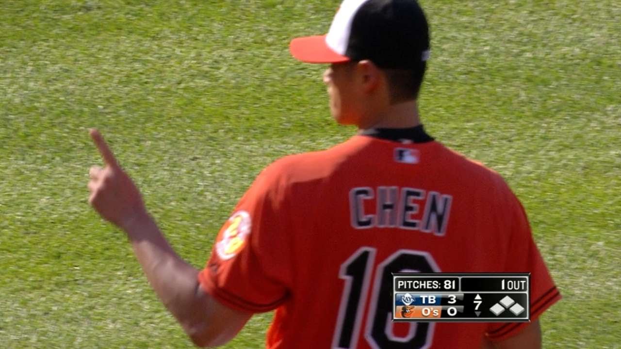 TB@BAL: Chen K's four over seven quality innings