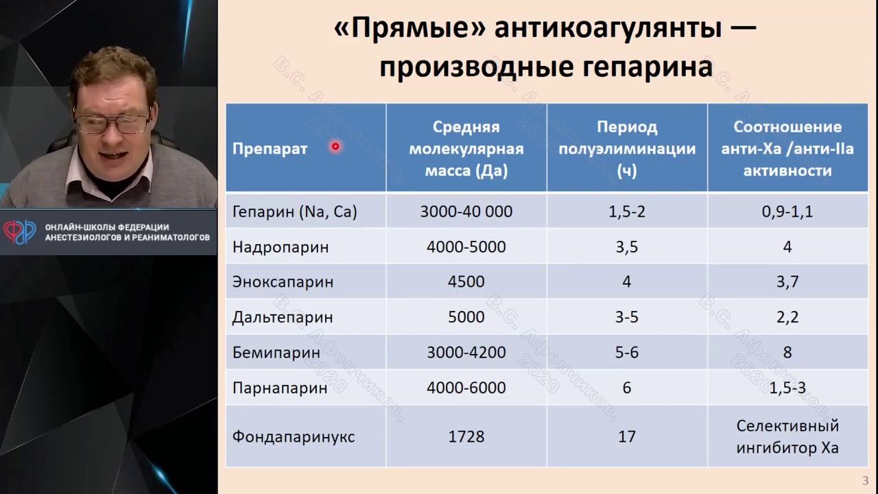 Клиническая фармакология антикоагулянтов Афончиков В С