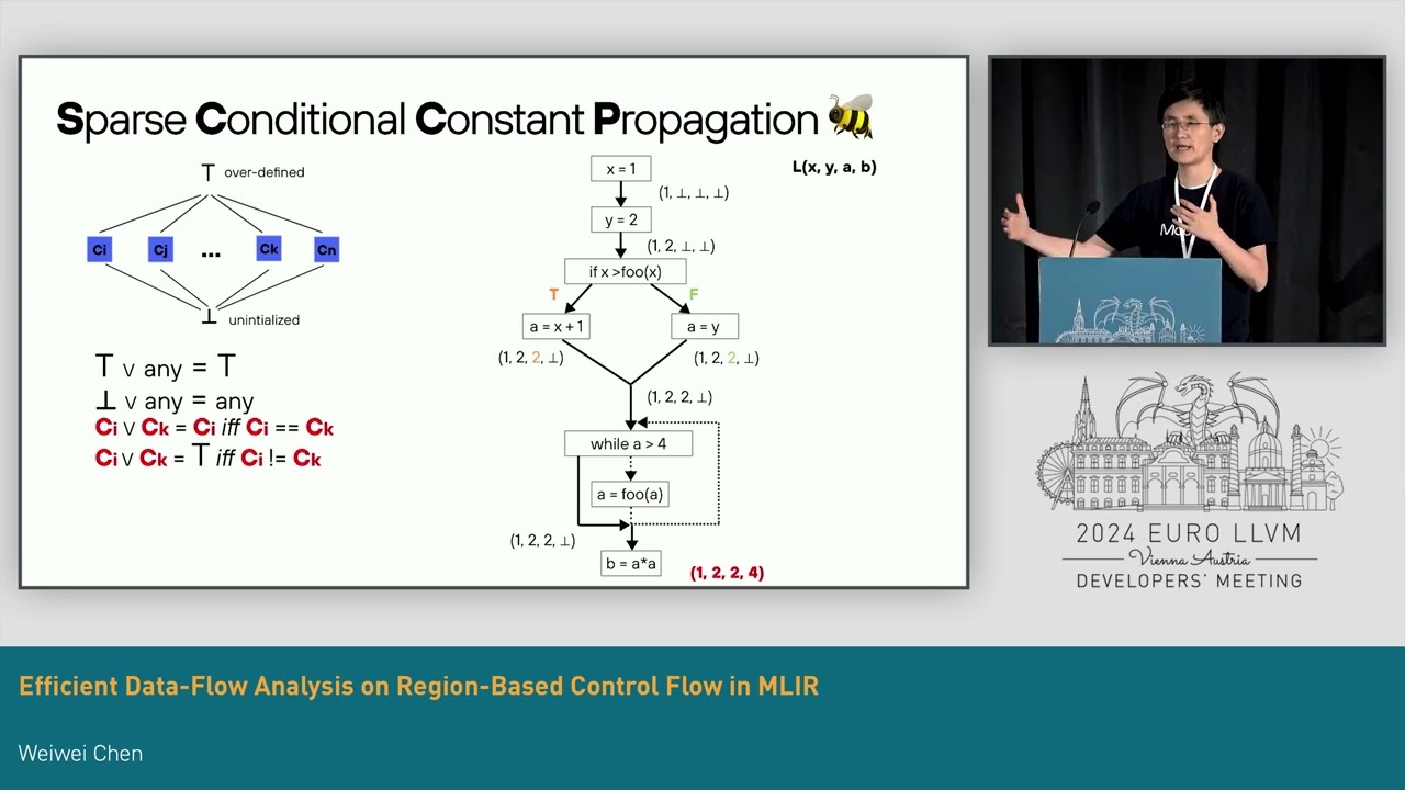 2024 EuroLLVM - Efficient Data-Flow Analysis on Region-Based Control Flow in MLIR