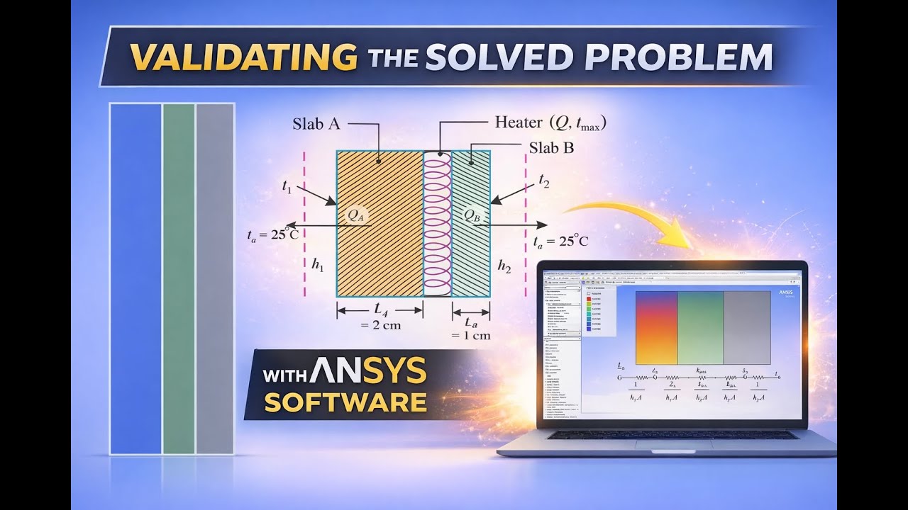 Validating a Heat Transfer Textbook Problem Using ANSYS