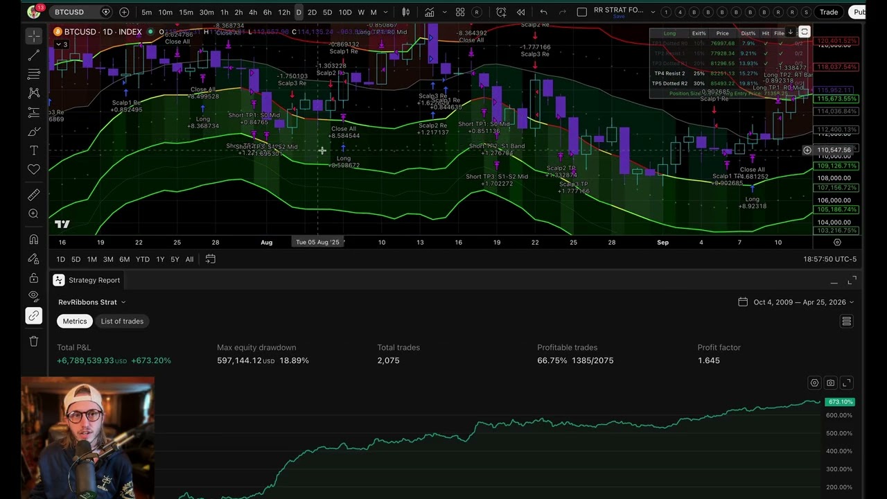 Revin Ribbons Strategy In Depth Walk Through for Crypto and Stock Trading