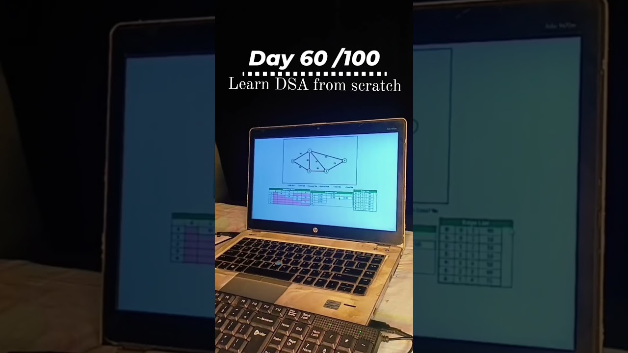 Day 60/100 graphs&mdash;cyclic and acyclic, weighted and unweighted, mastering the art of traversal!