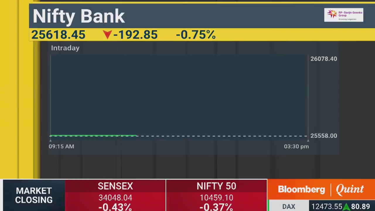 RBI Monetary Policy Review