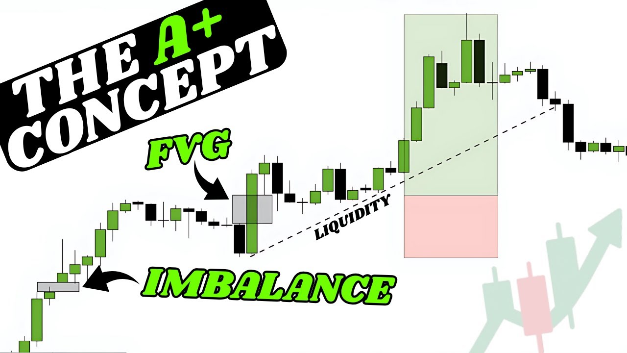 FVG vs Imbalance | Which Gives BETTER Trade Entries ?