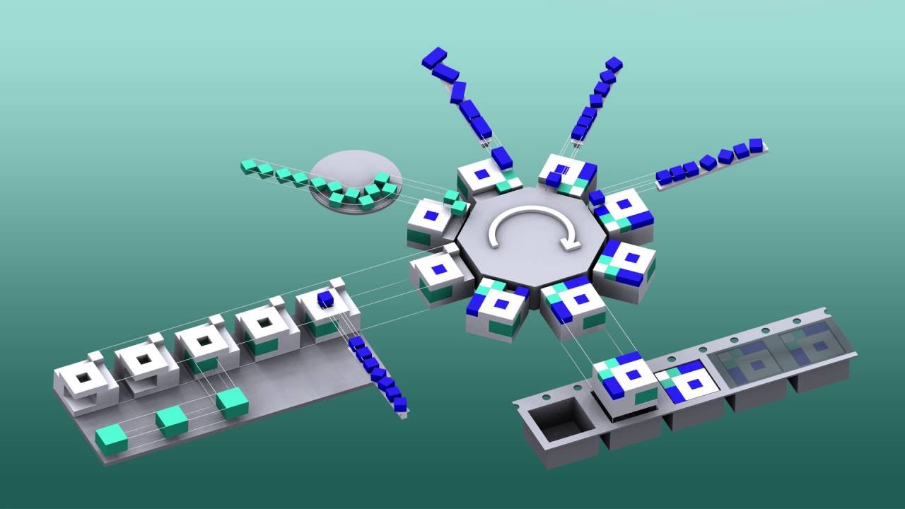 Prozesskette K&S Module