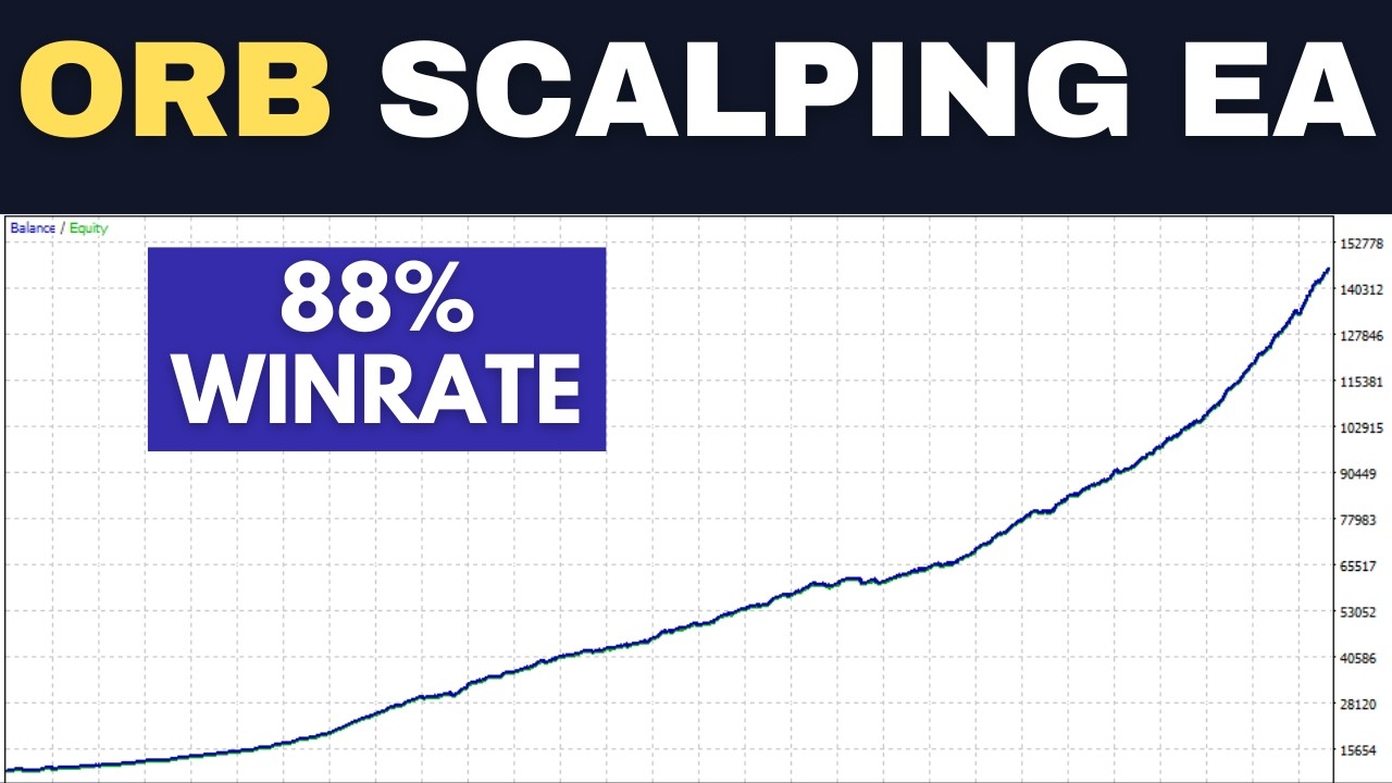 I Built an ORB Scalping EA with an 88% Win Rate