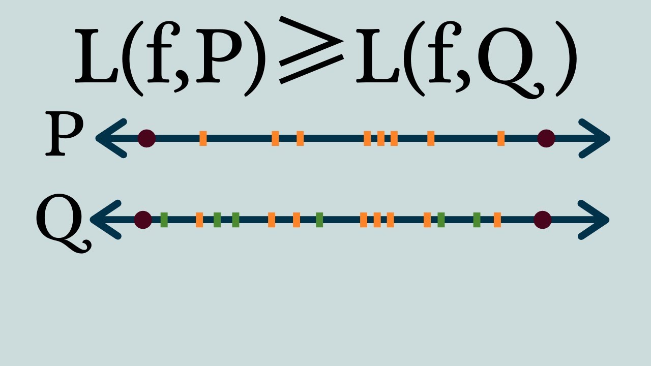 Real Analysis | Refinements of partitions.