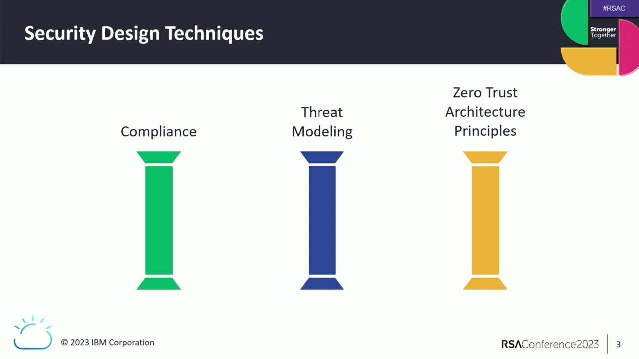 Architecting Security for Regulated Workloads in Hybrid Cloud