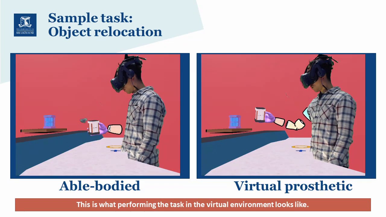 A Virtual Reality Platform for Evaluating Human Motor Behaviour in Prosthetic Applications