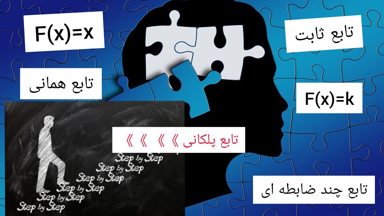 آموزش ریاضی یازدهم انسانی فصل دوم انواع تابع (ثابت،همانی،پلکانی،قدرمطلق،چندضابطه ای)Mathreal #تابع