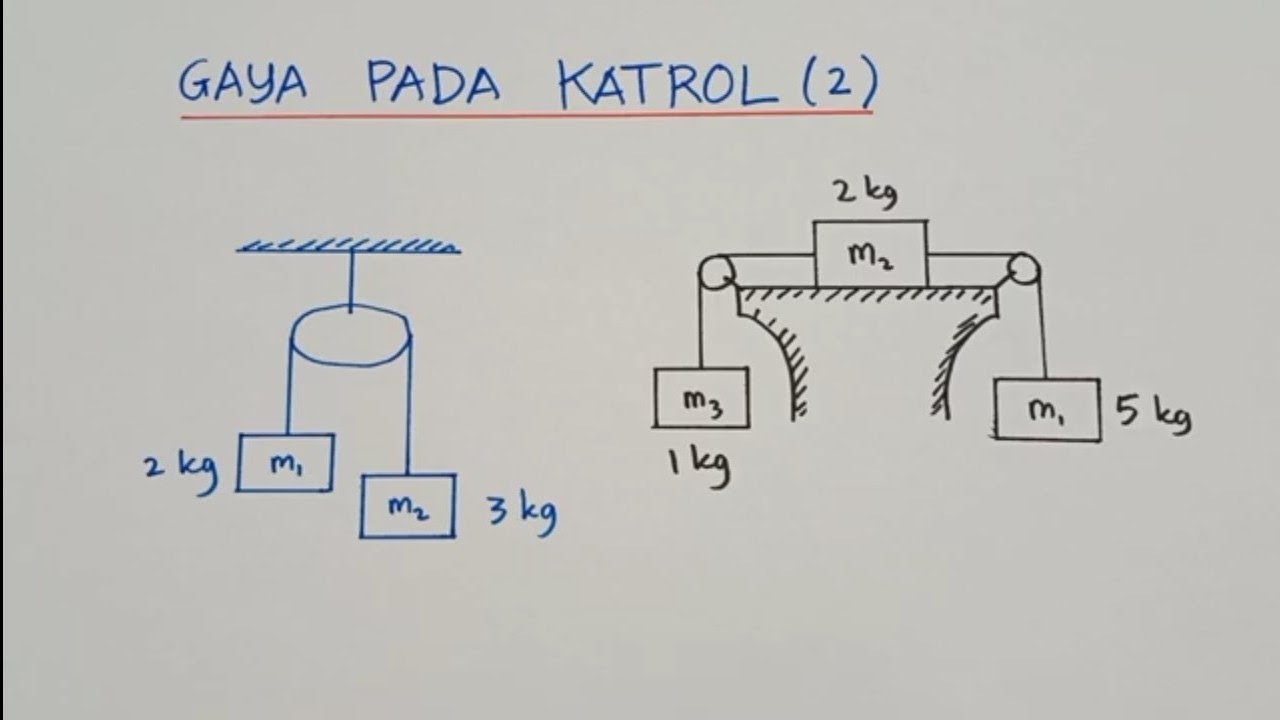 FISIKA KELAS X || GAYA PADA KATROL (2) || #OprekMafiki