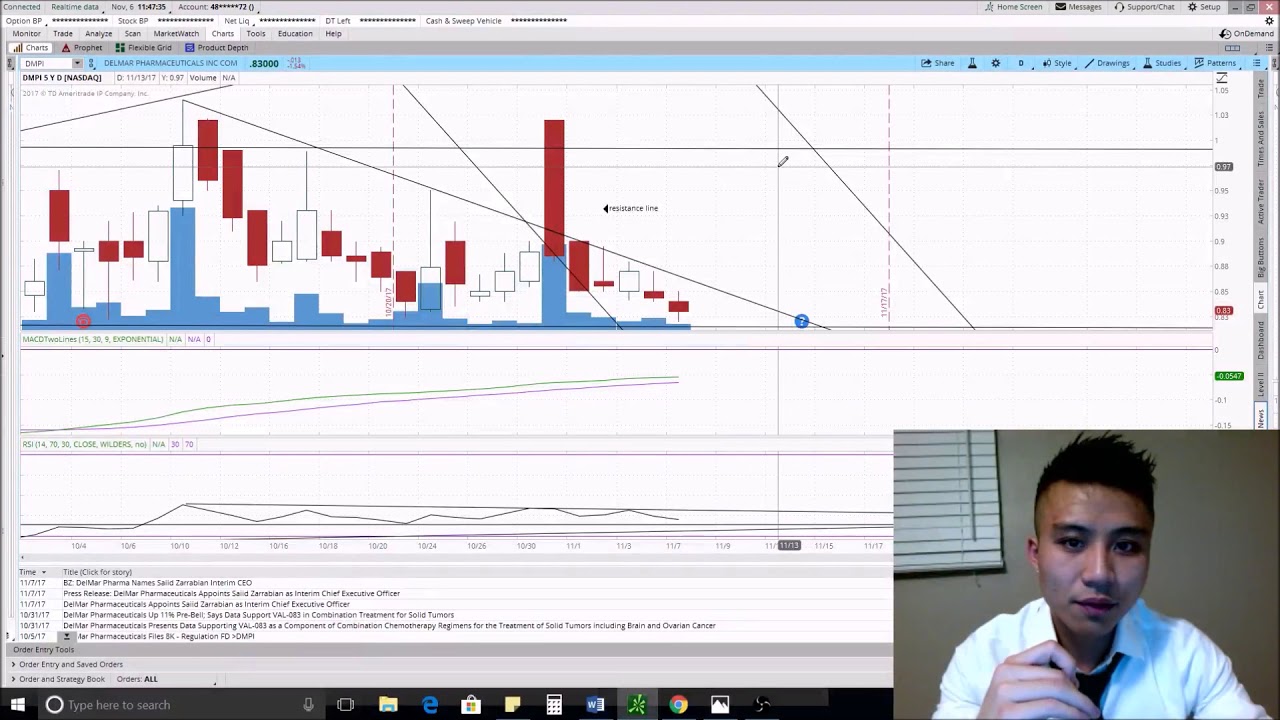 How to Track Bitcoin Price 7.5k / Swing Trading Stocks technical analysis.