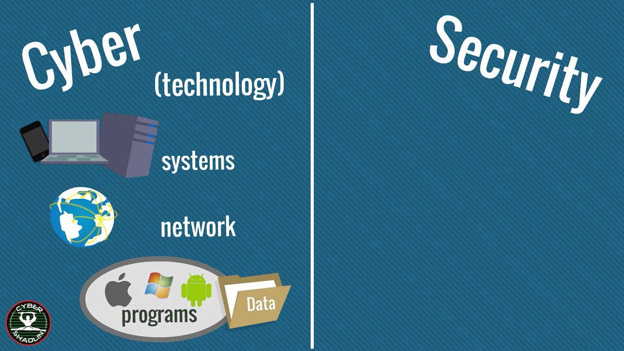 What is CyberSecurity?