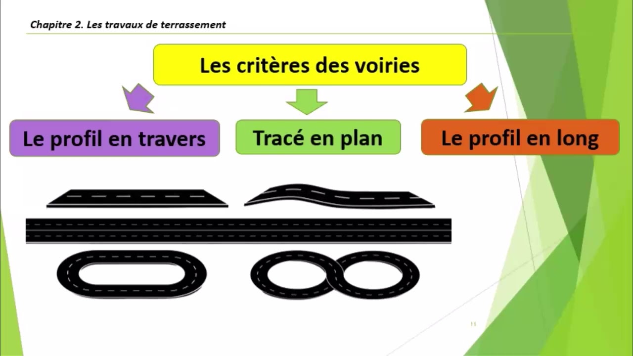 Chapitre 3. Les travaux de voirie