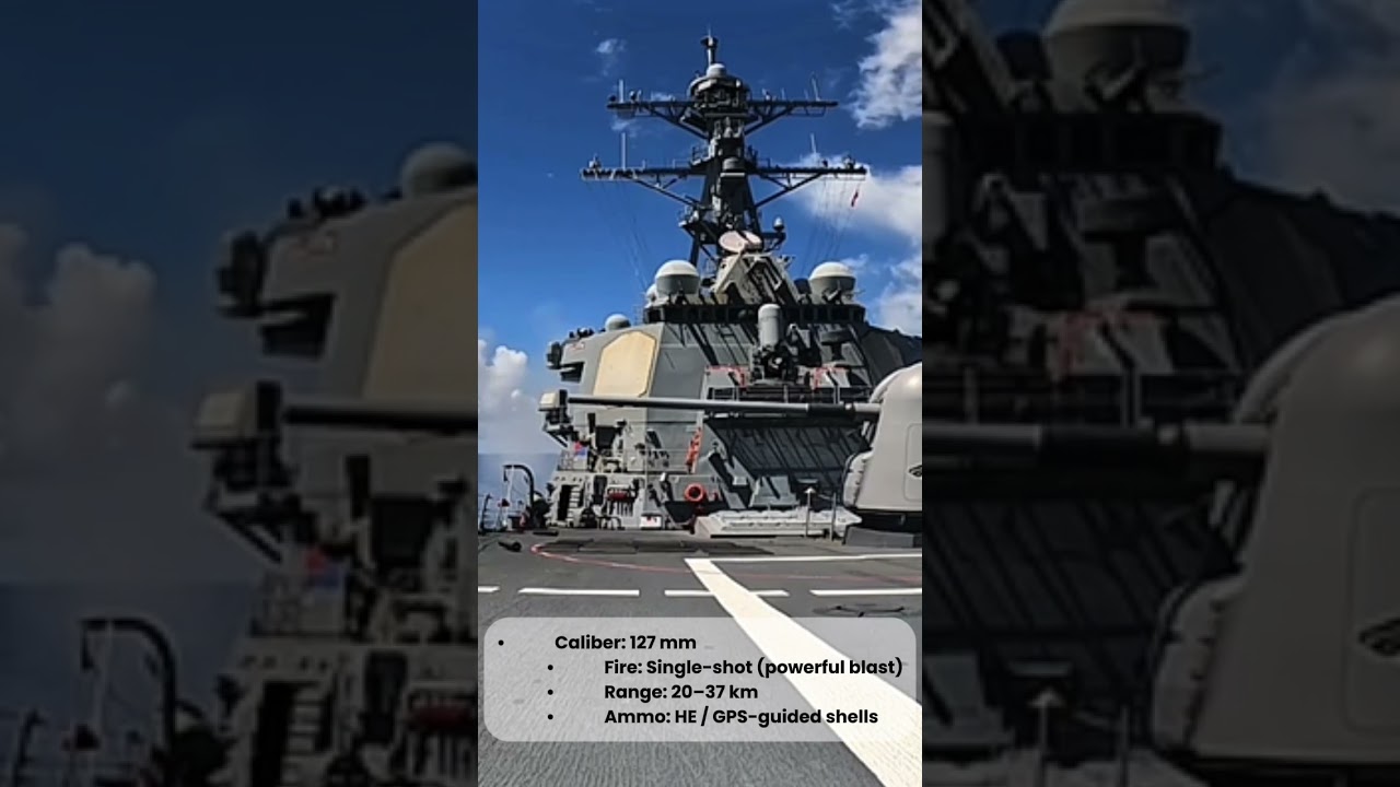 CIWS, 5-Inch & 25mm &ndash; US Navy Firepower