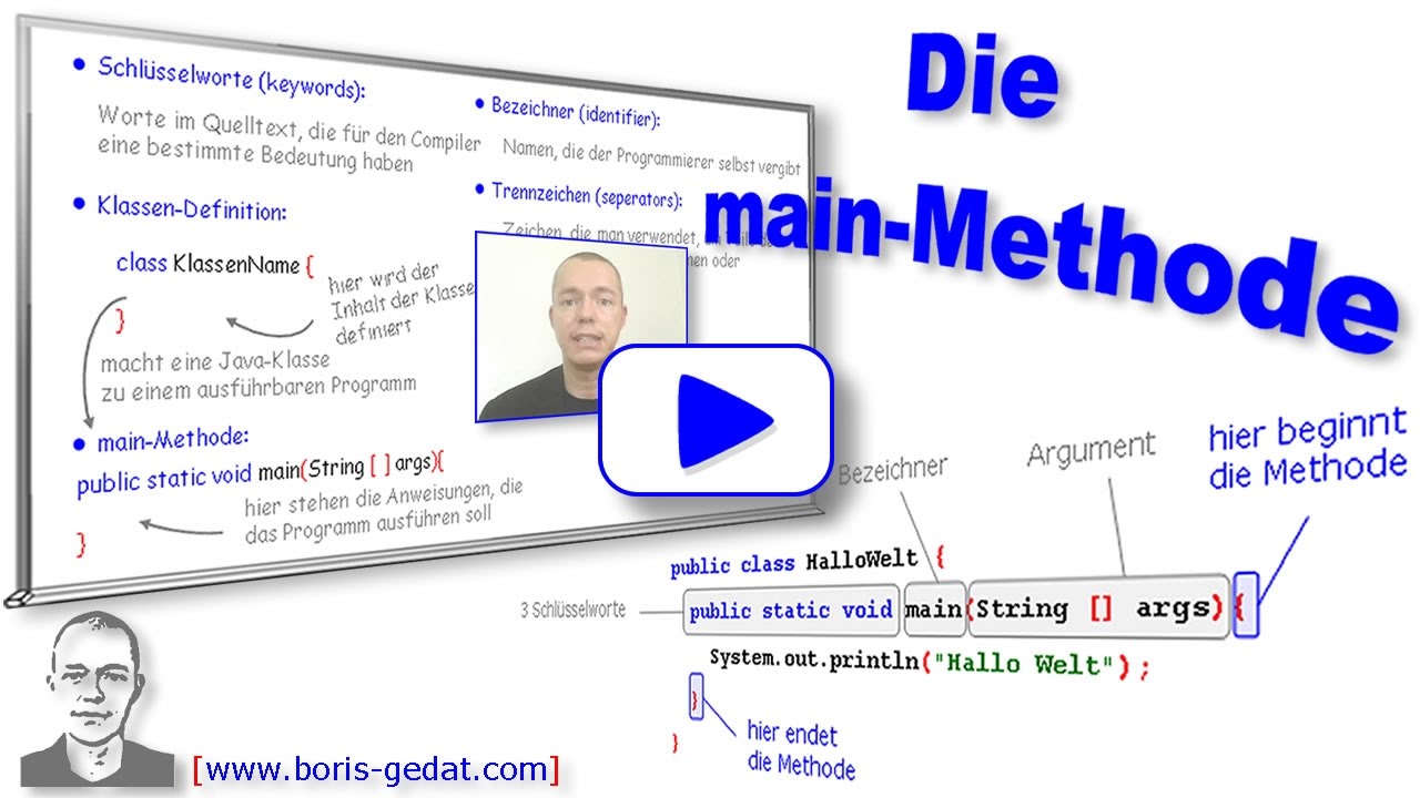 Die main-Methode in Java