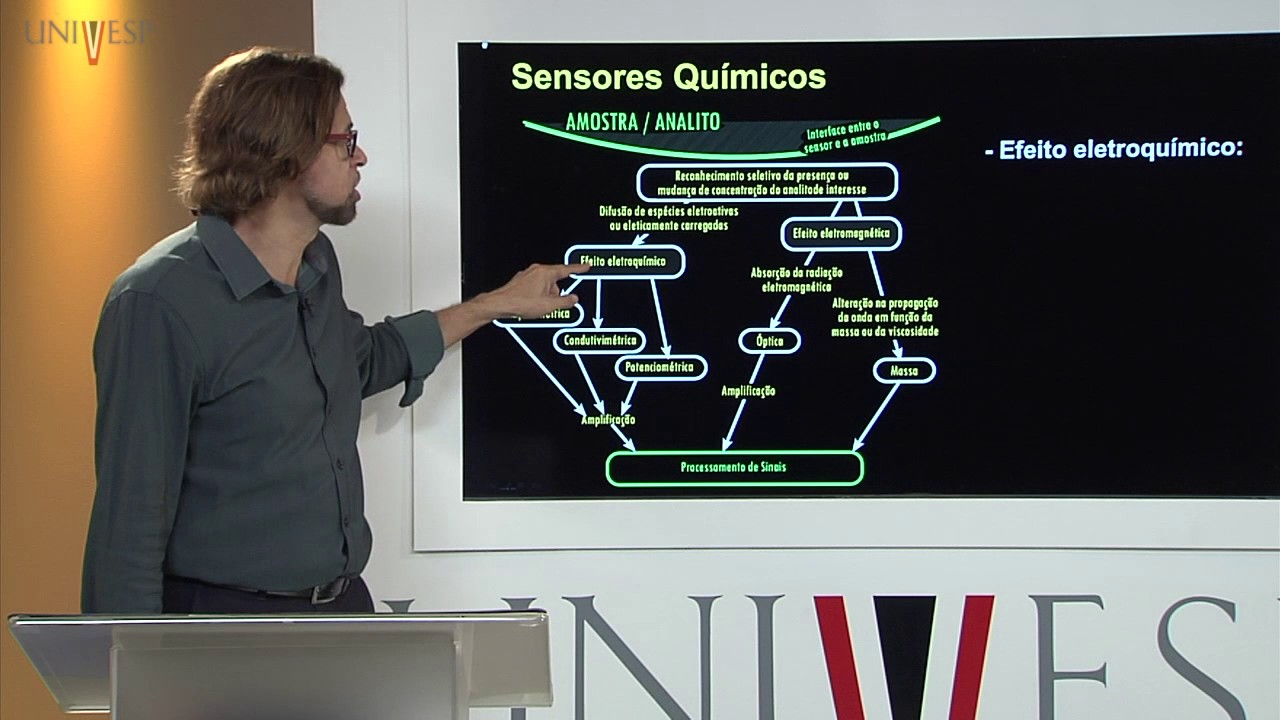Eletrônica Aplicada - Aula 24 - Sensores Químicos e Biológicos