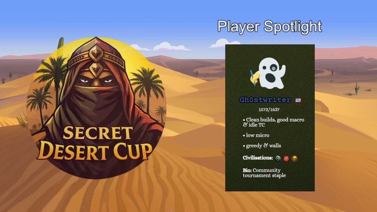Secret Desert Cup Reveal & discussions with the players