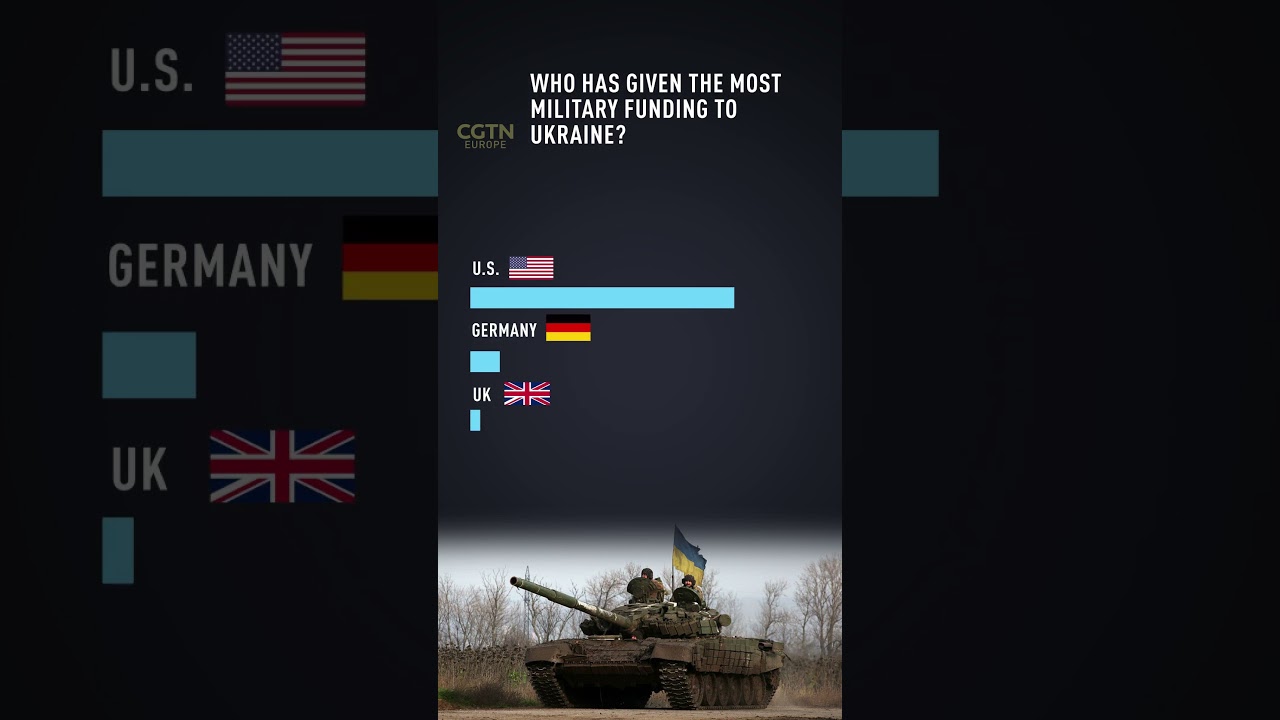 Who&rsquo;s funding Ukraine&rsquo;s military operation?