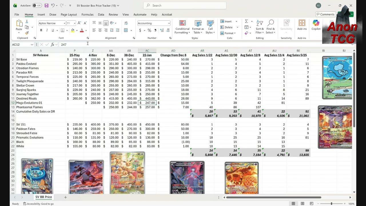 Обновление информации о рынке бустеров Pokémon Scarlet & Violet! Интересные времена на рынке.