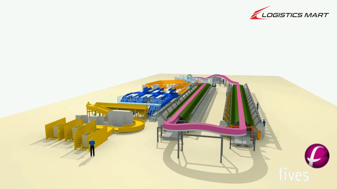 Sortation System-LOGISTICS MART