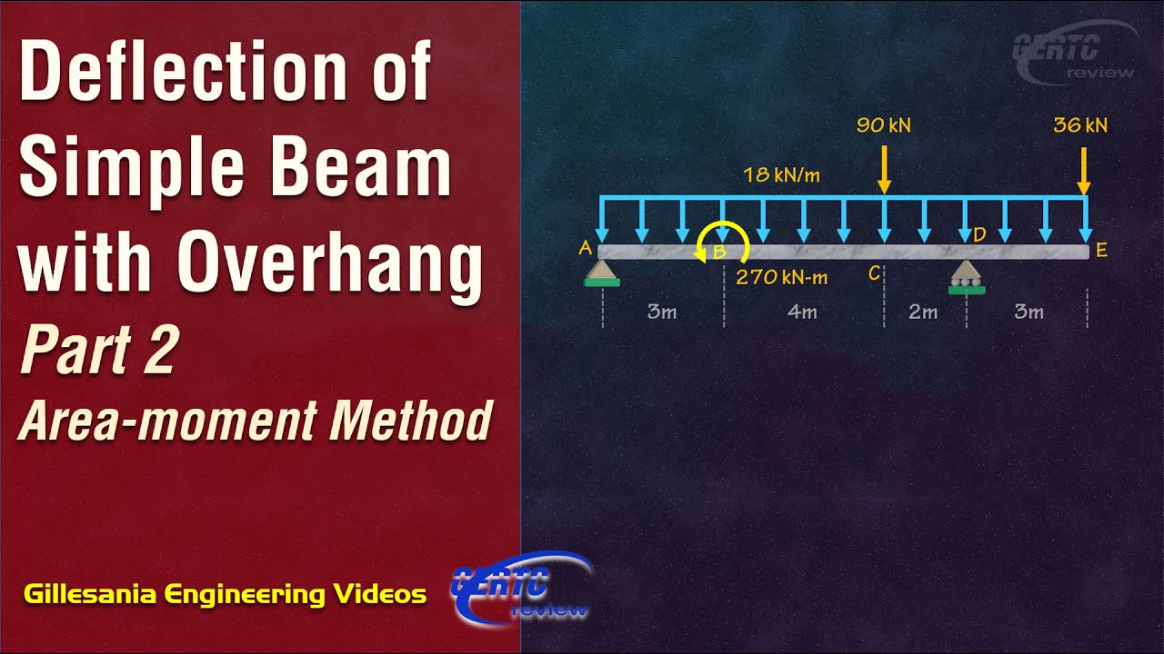 Part 2 - Deflection of Simple Beam with Overhang (Area-moment Method)