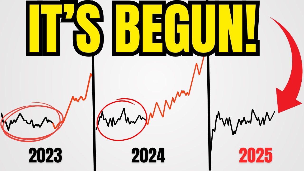 This Gold Signal Has Shown Up Before EVERY MAJOR Move!