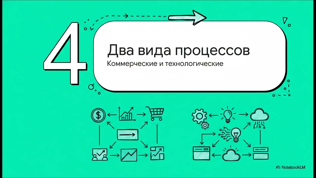 1  Суть коммерческой деятельности