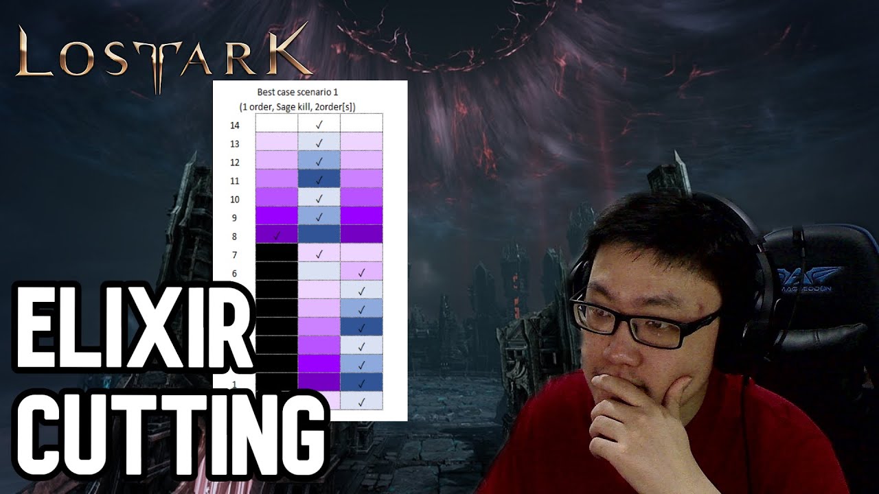 Cutting Order for Elixirs?... Elixir Strategy on Multiple Scenario...