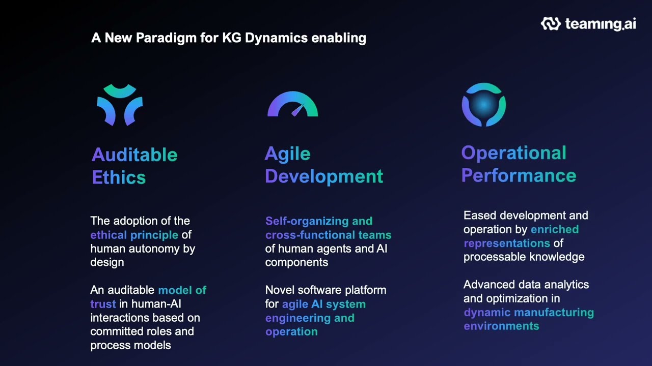 TEAMING.AI | General presentation of the project